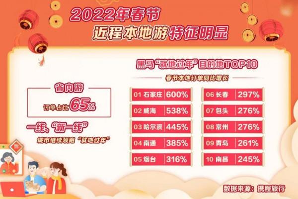 當回家過年都成奢望 虎年春節還有人旅遊嗎？