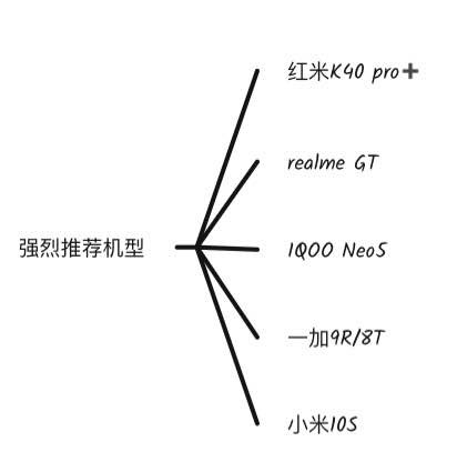 2021年9月2500-3000元手機推薦指南,手機處理器排行榜 2021年9月2500-3000元手機推薦指南,手機處理器排行榜