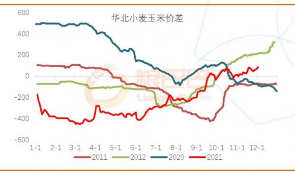 小麥是玉米“強支撐”?小麥拍賣難重啟,年前玉米或高位震盪 小麥是玉米“強支撐”?小麥拍賣難重啟,年前玉米或高位震盪