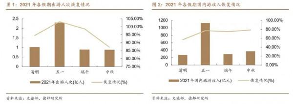中秋出遊資料跟蹤20210921 中秋出遊資料跟蹤20210921