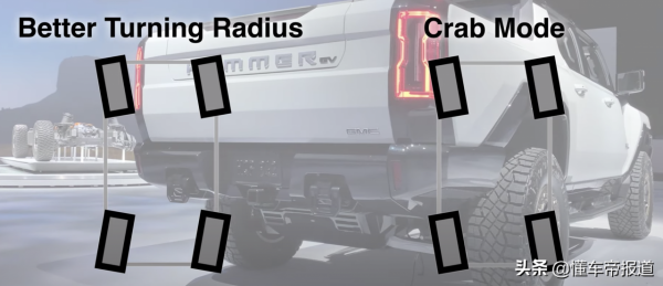 新車 | 約人民幣51萬起售，悍馬EV國內將亮相，競爭電動福特F-150