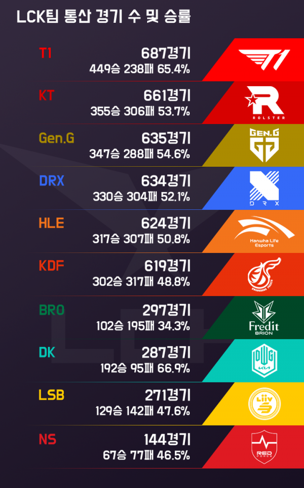 峽谷晚聞：EDG橫掃JDG斬獲開門紅｜Bang求婚志宣成功