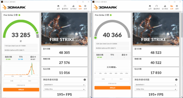 i9-12900K+ROG STRIX Z690-E開箱測試，對比11900K提升巨大
