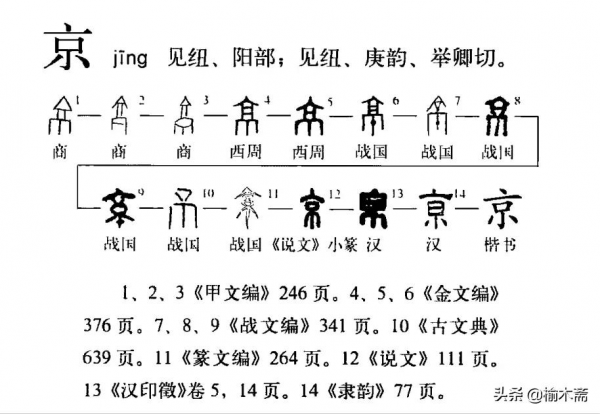 不少朝代曾實行多都制，其中東南西北中京分別有哪些城市？（上）