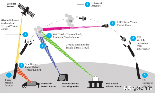 如果美俄互扔核彈會有贏家嗎