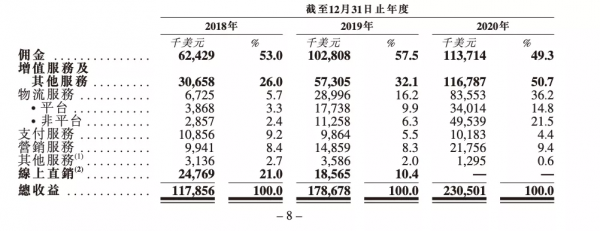 敦煌網香港上市招股書今日失效:佣金收入佔比過半 敦煌網香港上市招股書今日失效:佣金收入佔比過半