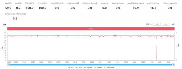 中興MyOS上手體驗：中興Axon30最後一塊短板，補齊了