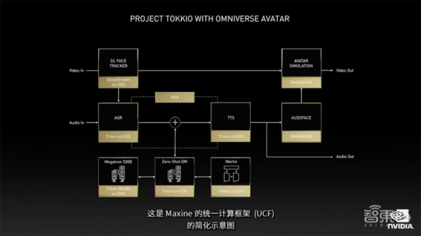 老黃數字人登場!英偉達秀“元宇宙”肌肉,推巴掌大AI超算和虛擬人平臺 老黃數字人登場!英偉達秀“元宇宙”肌肉,推巴掌大AI超算和虛擬人平臺