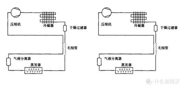 冰箱迴圈次數越多越好是真的嗎？我們來把看它個清楚明白