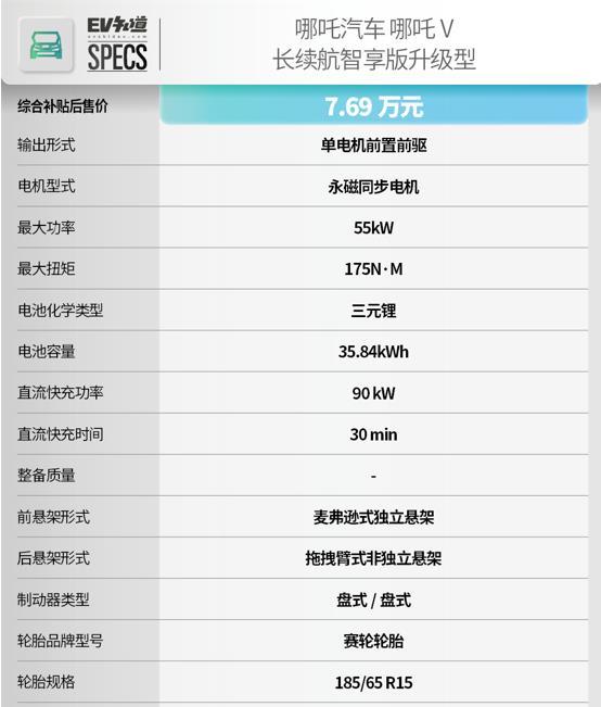 實測百公里電耗低至11.9千瓦時，哪吒V續航測試，究竟能跑多遠？