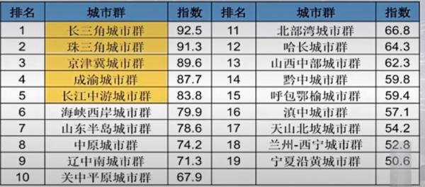 房價是漲還是跌,要看人口如何流動 房價是漲還是跌,要看人口如何流動