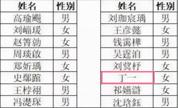 新生點名冊一半生僻字，開學一週老師心態崩了，這屆家長太有才了