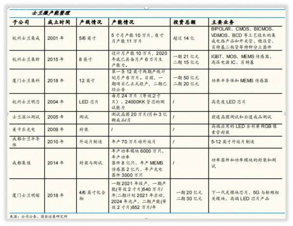 士蘭微是一傢什麼樣的公司? 士蘭微是一傢什麼樣的公司?