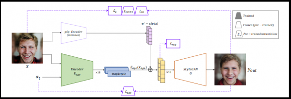 以色列研究組再推AI測臉黑科技 一張照片生成全年齡容貌