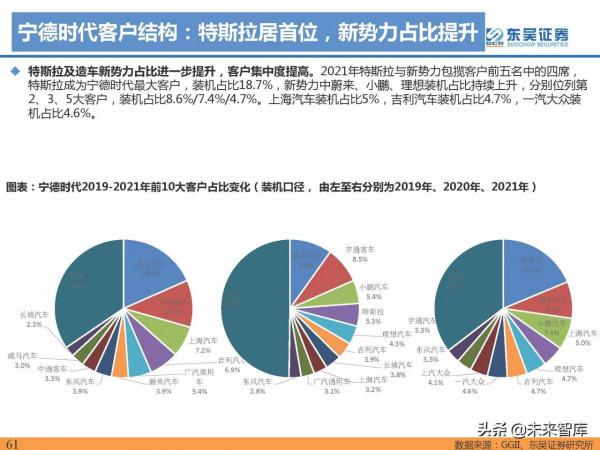 2021年電動汽車行業資料總結：電動化趨勢明確，國內鋰電龍頭崛起