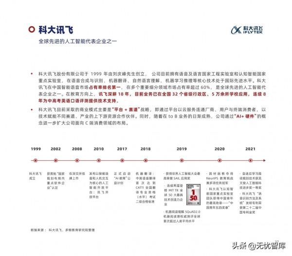 2022年中國教育智慧硬體行業報告
