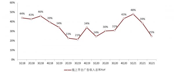 中金2022年展望 | 網際網路：腳踏實地，仰望星空
