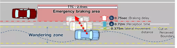 賓士L3，想說“安全”不簡單