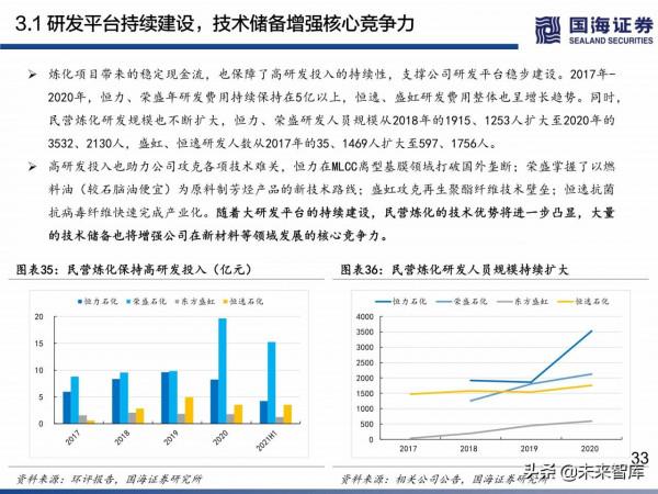 民營煉化行業深度研究:如何看待當前位置的民營煉化 民營煉化行業深度研究:如何看待當前位置的民營煉化