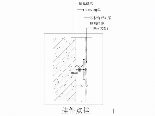 室內石材安裝的10種常見做法，建議收藏