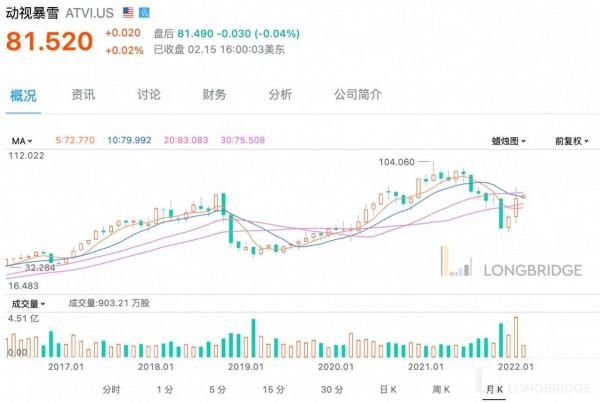 大佬們輪番抄底 Sea、奈飛、動視暴雪！僅僅是有錢任性嗎？