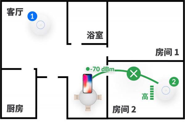 家庭 WiFi 自救指南來了 家庭 WiFi 自救指南來了