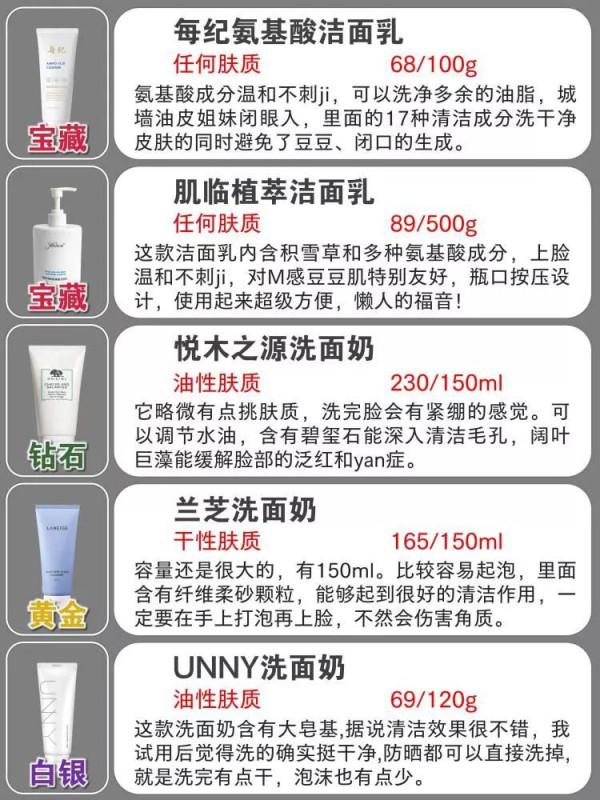 你的洗面奶上榜了嗎？垃圾洗面奶還在用？