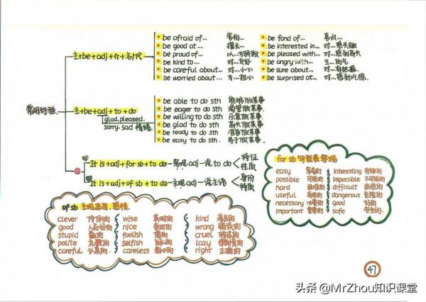 博士媽媽:我濃縮新概念1-4冊核心筆記和要點65頁,8天精通語法 博士媽媽:我濃縮新概念1-4冊核心筆記和要點65頁,8天精通語法