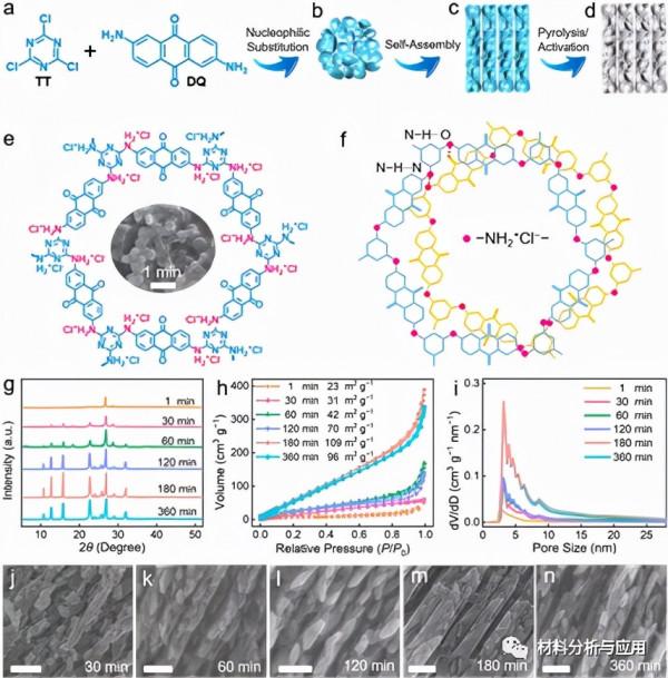 同濟大學:碳超結構實現超穩定和快速的質子耦合電荷儲存動力學 同濟大學:碳超結構實現超穩定和快速的質子耦合電荷儲存動力學