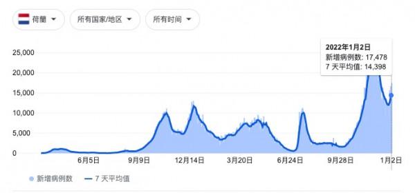 荷蘭爆發反封鎖遊行,稱";待在家更易生病";?警方放警犬趕人 荷蘭爆發反封鎖遊行,稱";待在家更易生病";?警方放警犬趕人