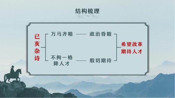 龔自珍《已亥雜詩》PPT欣賞