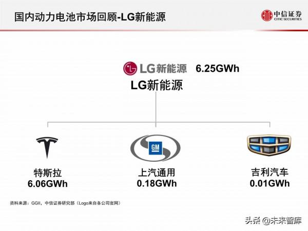 新能源汽車動力電池行業專題報告：2021年國內動力電池市場回顧