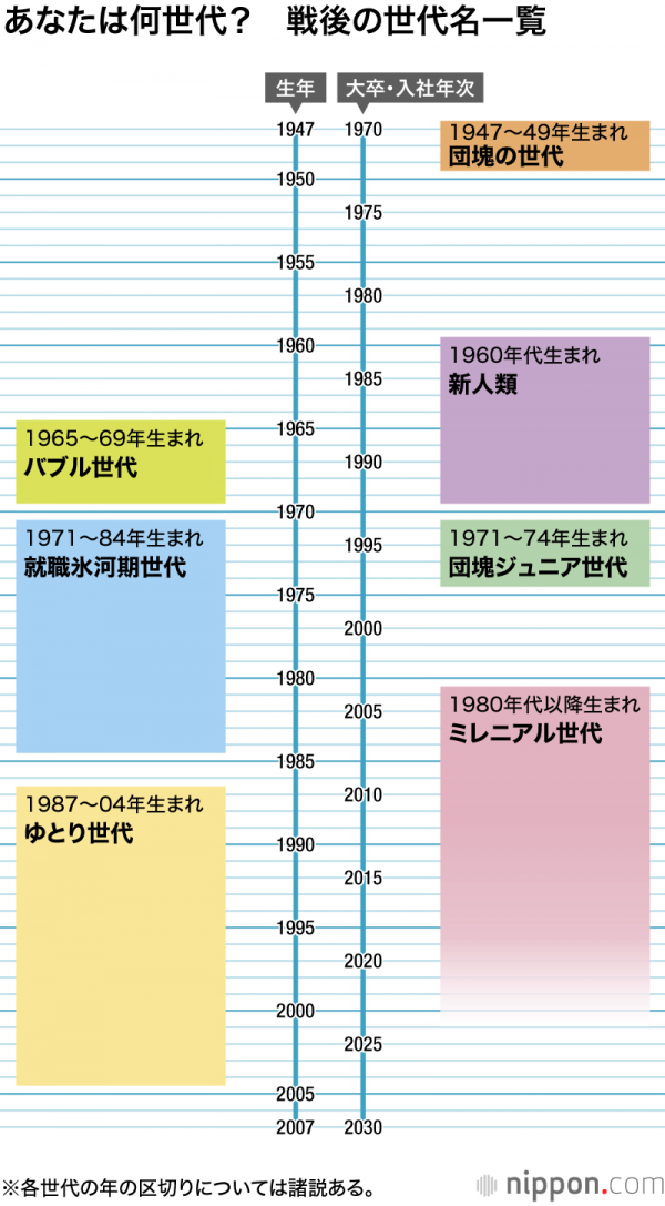 回顧《日本沉沒》70年代的原點:社會不安是收視高的主要原因? 回顧《日本沉沒》70年代的原點:社會不安是收視高的主要原因?