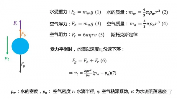為什麼高鐵上的蚊子不會被甩到車尾？你也許懂了，但並沒有完全懂&hellip;