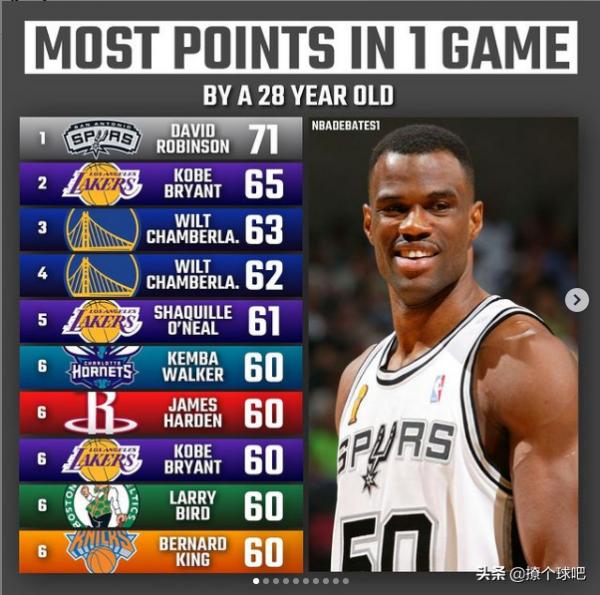 NBA各年齡段單場得分前十名：詹皇21次上榜，喬丹17次，杜蘭特3次