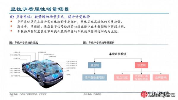 汽車零部件行業深度研究：成長路徑與投研框架
