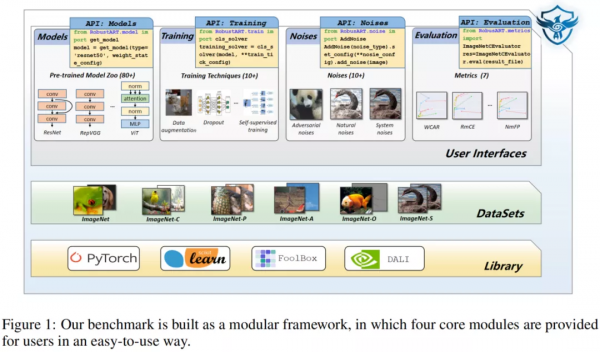 44種模型,RobustART評測CNN、Transformer、MLP-Mixer誰最魯棒? 44種模型,RobustART評測CNN、Transformer、MLP-Mixer誰最魯棒?