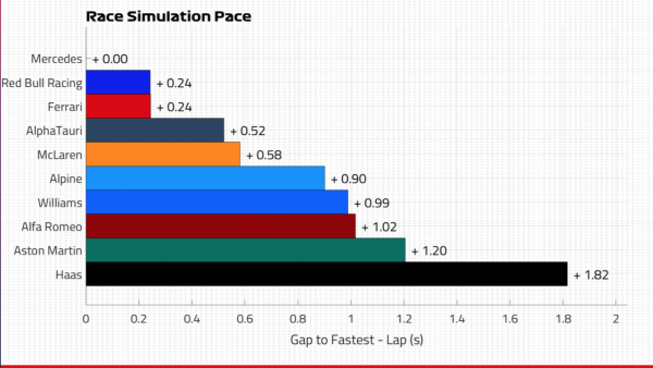 從土耳其練習賽看端倪：排位賽和正賽，梅賽德斯將是不可戰勝的