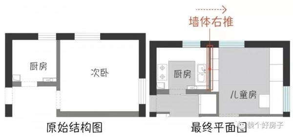 海淀媽媽的育兒經都藏在這68m²!30W做24m²收納區,利用率提高30% 海淀媽媽的育兒經都藏在這68m²!30W做24m²收納區,利用率提高30%