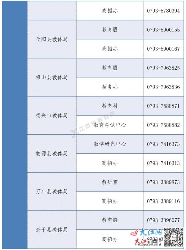 收藏！江西高考綜合改革政策諮詢電話