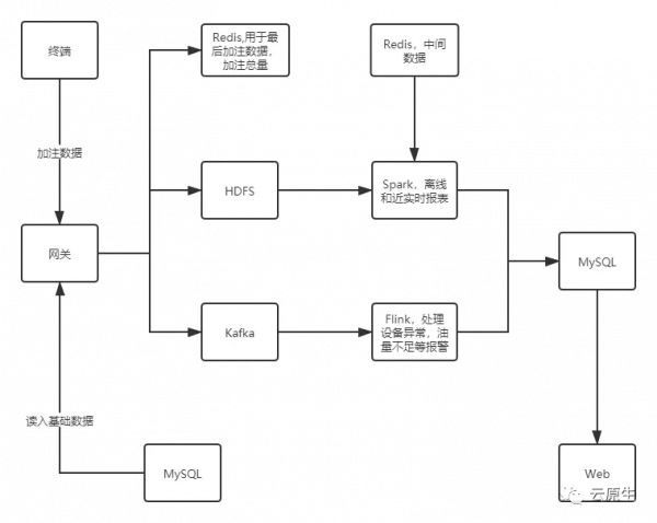 開源 | DewCloud——通用開源物聯網平臺