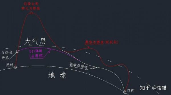 薩爾馬特導彈威力有多大