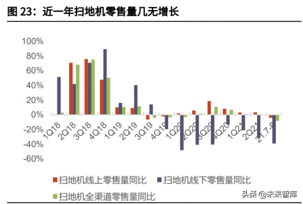 家電行業2022年投資策略:寒冬已過,暖風徐徐 家電行業2022年投資策略:寒冬已過,暖風徐徐