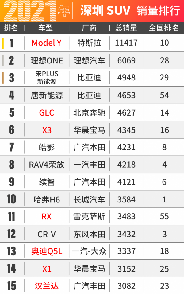 富有的深圳人比廣州人更愛日系車? 富有的深圳人比廣州人更愛日系車?