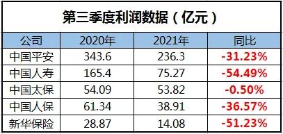 持續被錘的保險板塊，現在是否值得高看一眼？