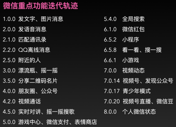 深度聊聊微信：微信，馬上11歲了