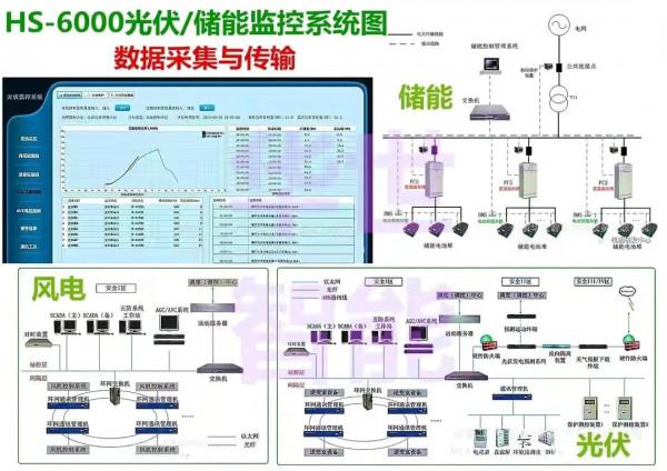 HS-2002/D四合一 融合光纖交換機 通訊管理機 無線測溫 測控保護