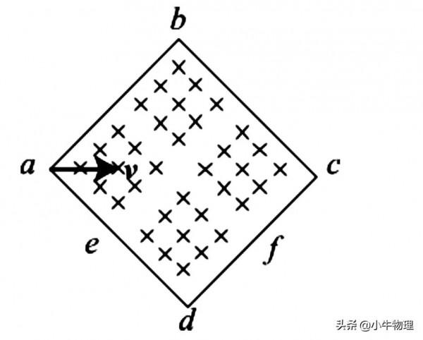 帶電粒子在有界(直線邊界)勻強磁場中的運動 帶電粒子在有界(直線邊界)勻強磁場中的運動