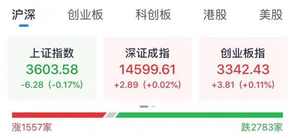 A股：明日走勢展望