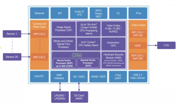 智駕晶片邁向2000TOPS時代，叫板英偉達Orin的狠人來了